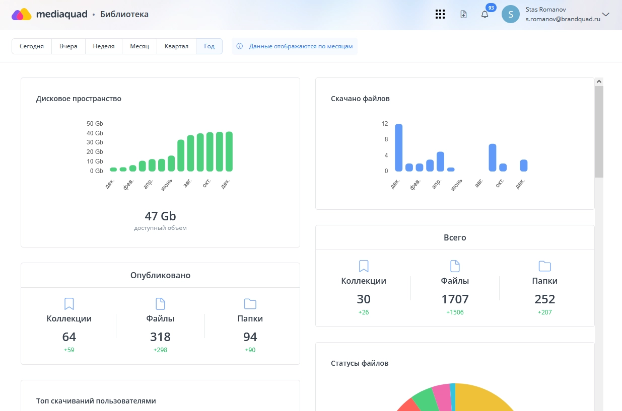 базовые метрики DAM