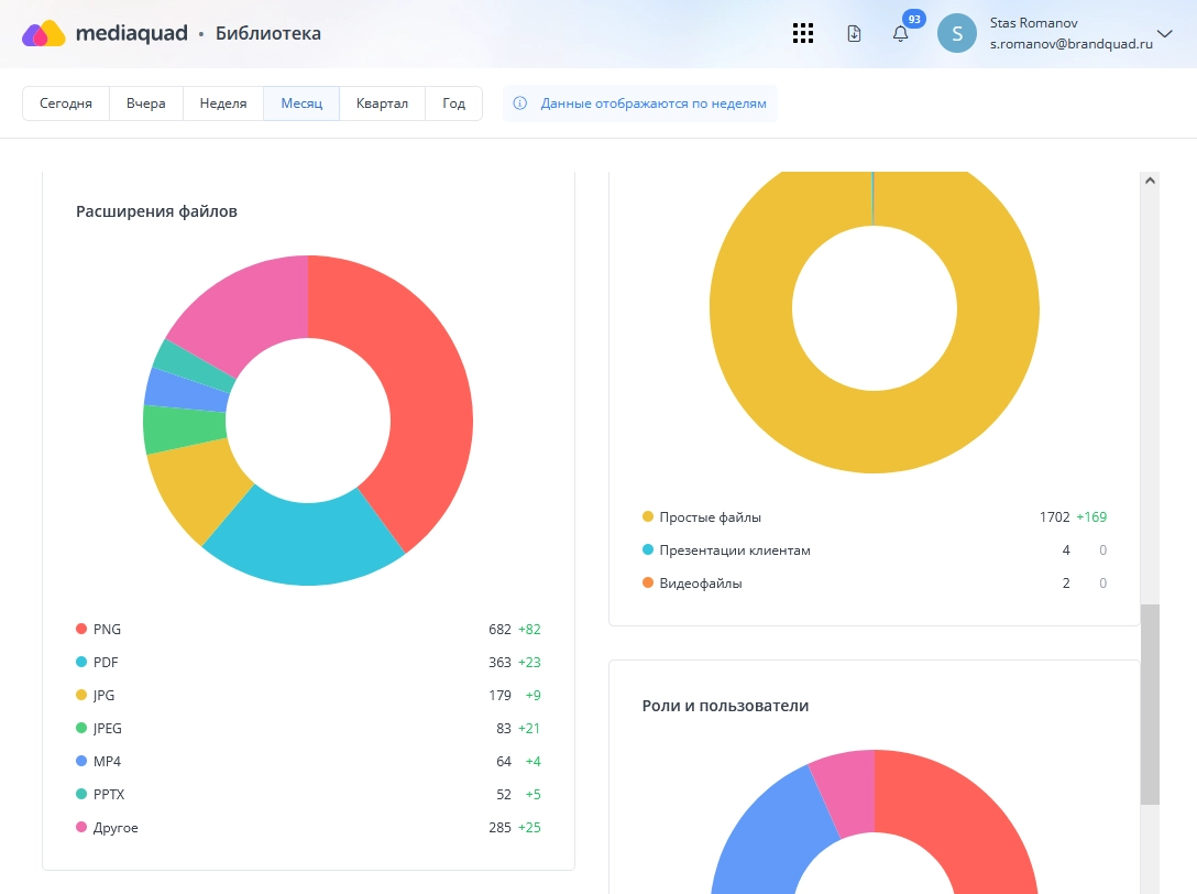 Распределение ресурсов на эффективный контент