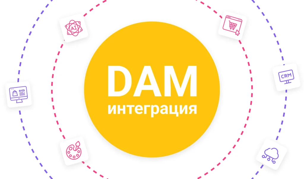 Полезные интеграции DAM-системы для быстрой работы с контентом