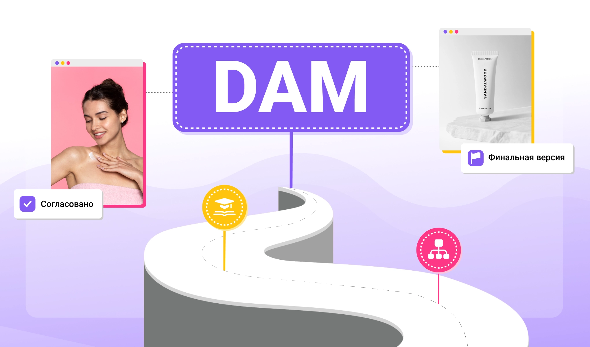 Внедрение DAM с нуля: пошаговый план